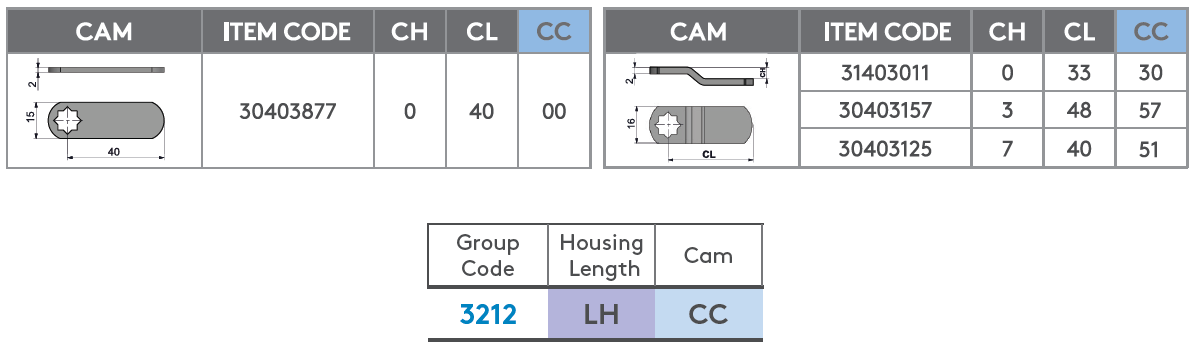 Essentra Mesan Electronic Locking System